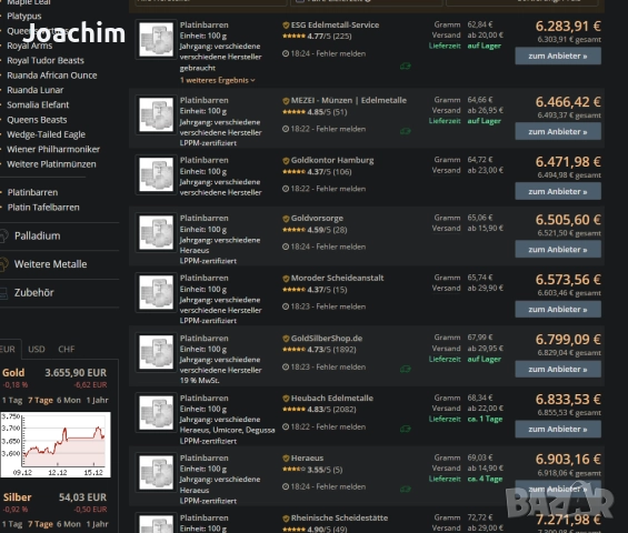 ПЛАТИН HERAEUS 100 г, снимка 5 - Нумизматика и бонистика - 46212334