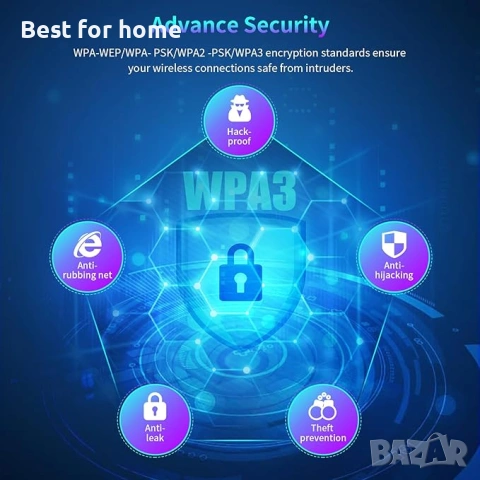 NEWFAST 5400Mbps трибандов USB 3.0 WiFi 6E рутер, снимка 5 - Мрежови адаптери - 53932936