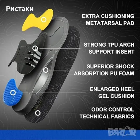 Ортопедични стелки Topsole, снимка 5 - Маратонки - 48200788