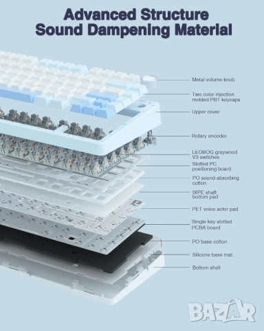 Механична клавиатура AULA F75 Wireless 75% RGB Hot Swap – Blue, снимка 6 - Клавиатури и мишки - 53941003