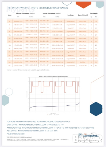 Термо кутия Credo Cube 4 series различни размери, снимка 14 - Медицински консумативи - 44816031