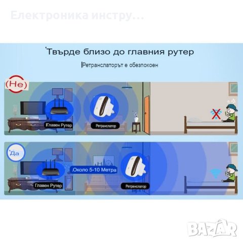 Усилвател за безжичен интернет, WiFi Repeater, 300Mbps, Бял, снимка 5 - Ресийвъри, усилватели, смесителни пултове - 42377854
