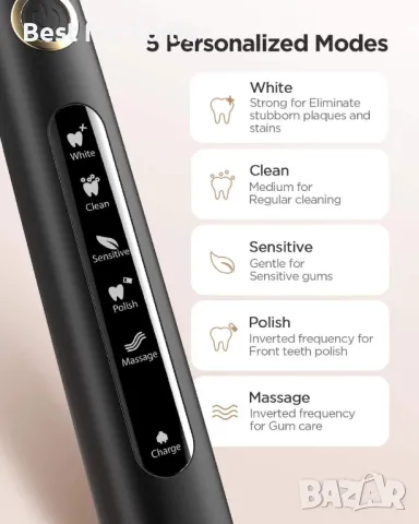 Комплект електрическа зукови четка за зъби Fairywill D7 , снимка 11 - Други - 48725042