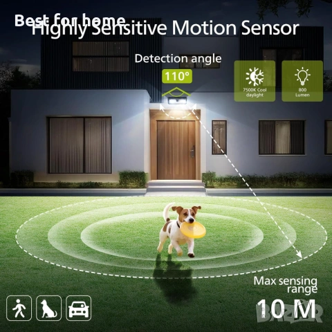 Външни соларни лампи Philips със сензор за движение, 258 светодиода, захранвани от слънчева енергия, снимка 4 - Соларни лампи - 54127388