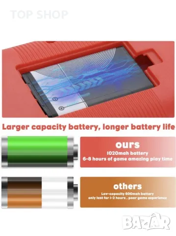 Ретро гейм конзола с ТВ връзка Fivejoy Retro Game Console 400 вградени игри, снимка 5 - Nintendo конзоли - 48544856