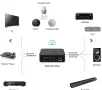wiim pro plus wi fi музикален стриймър, снимка 4