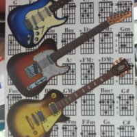 Метална табела (плакет)Guitars and Chords, снимка 2 - Китари - 37820803