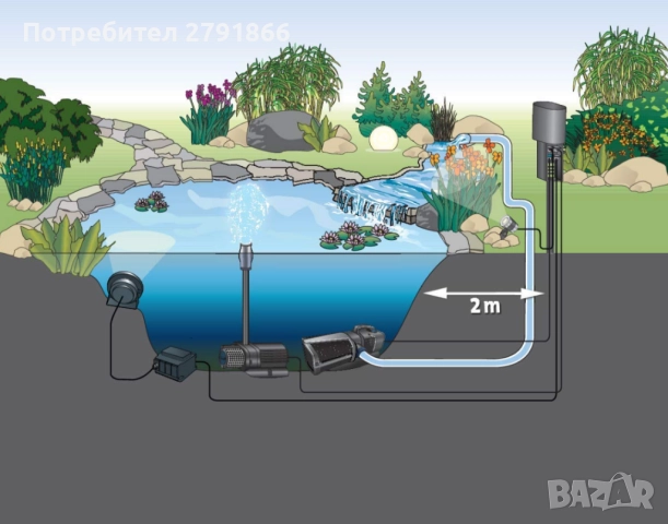Oase InScenio FM-Master 2 професионален градински токов разклонител с дистанционно управление, снимка 3 - Градинска техника - 51693654