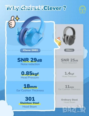 iClever IC-EM01 детски антифони шумоизолиращи, Сини, снимка 2 - Други - 53983337