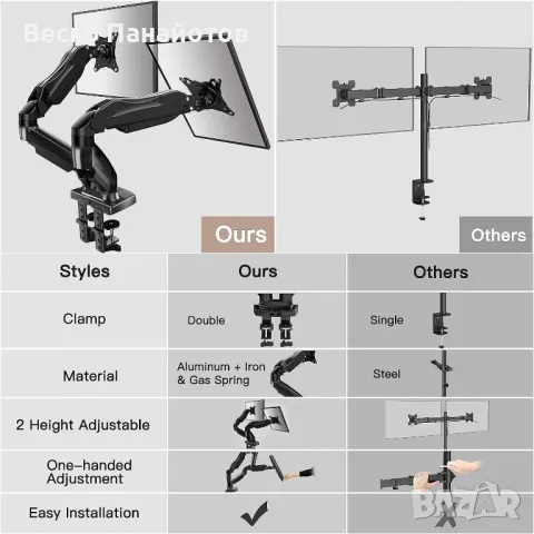 Стойка за двоен монитор HUANUO за екрани от 13 до 32 инча, снимка 6 - Стойки, 3D очила, аксесоари - 49477758