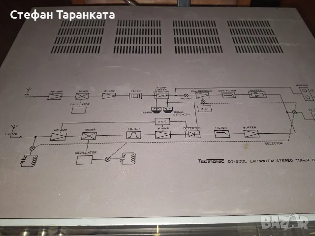 Радио тунер TecTronik , снимка 9 - Ресийвъри, усилватели, смесителни пултове - 56511824