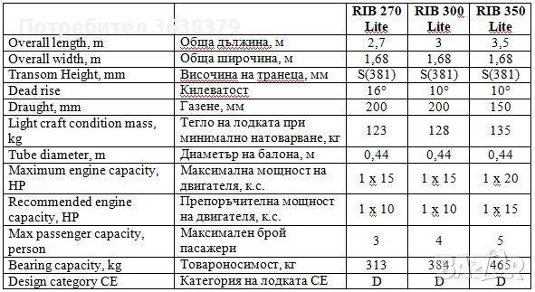 Лодка RIB 270 Lite. Продажба на миналогодишни модели. ПРОМО цена, снимка 9 - Воден транспорт - 39708289