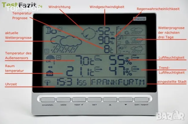 Метрологична станция TFA 35.1127, снимка 8 - Други - 48470021