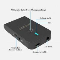 Aigoss Bluetooth 5.0 предавателен/приемник, безжичен аудио адаптер, 3,5 mm Bluetooth адаптер, aptX н, снимка 2 - Ресийвъри, усилватели, смесителни пултове - 40119472