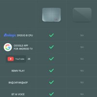 ТВ Бокс AX95DB 128GB мощен процесор Dolby Atmos Аmlogic Х3-B, Android TV с Ugoos DTS HD, Hi-Fi 4К 8K, снимка 16 - Плейъри, домашно кино, прожектори - 30975236