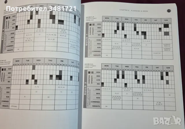 The Triathlete's Training Bible, снимка 8 - Здраве, медицина и спорт - 55964381
