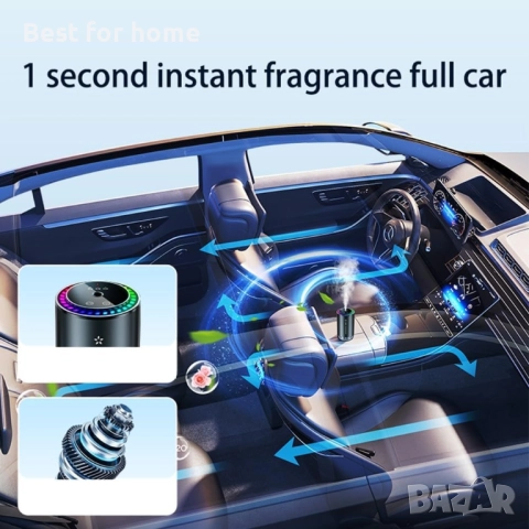 Смарт Овлажнител 3-в-1 HpLive – Пречиствател, снимка 5 - Други - 52979548