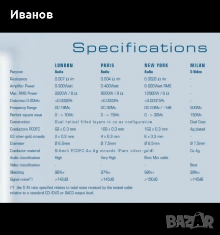 Siltech MXT New York Professional - Speaker cables - 2x3.2m, снимка 6 - Тонколони - 52921532