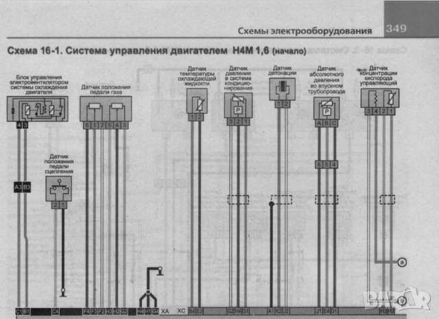 RENAULT DUSTER(от 2015)бензин/дизел-Ръководство за устройство,обслужване и ремонт (на CD), снимка 18 - Специализирана литература - 36401090