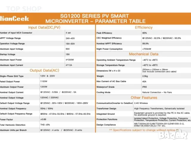 Соларен микроинвертор HamGeek SG1200MQ Максимална изходна мощност 1200 W, снимка 2 - Друга електроника - 48932042