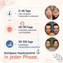 Спрей серум против косопад и за растеж на косата MEN LAB (60 ml) + Дерма ролер, снимка 5