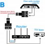 2 броя мрежов LAN сплитер, RJ45 удвоител, снимка 4