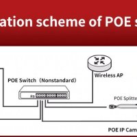 POE суич 8 порта + 2 порта uplink., снимка 2 - Други - 33847627