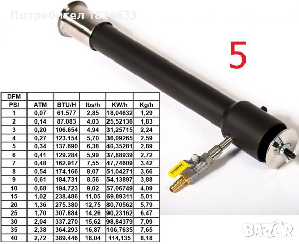 Пропанова горелка за пещ за топене на метали, оджак, огнище. 8 типа, снимка 7 - Други машини и части - 35310470