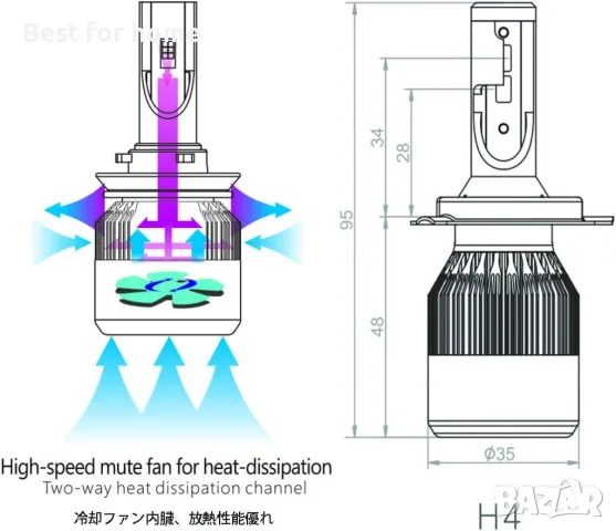 LED крушки H4, висок клас, 7200 lum, 6000K-6500K от Safego, снимка 3 - Аксесоари и консумативи - 48711097