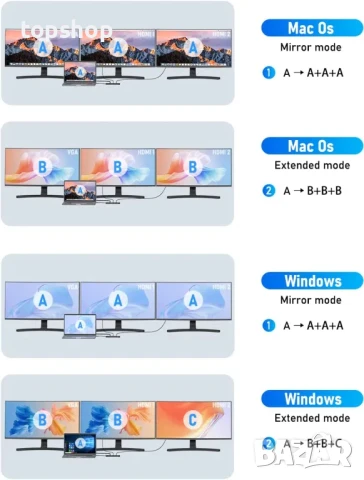 НОВ USB C хъб Lemorele 13 в 1 USB C, докинг станция с троен монитор - 2 HDMI 4K, VGA, 5 USB 3.0..., снимка 9 - Кабели и адаптери - 50501634
