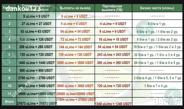 Допълнителен и напълно реален доход. , снимка 2 - Надомна работа - 55076559