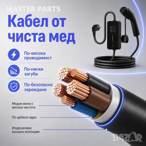 Професионално преносимо зарядно електромобили 3.5kW Type 2 Шуко 16A 5м . Ново , гаранция . , снимка 4 - Части - 55805843