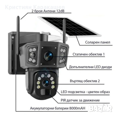 4G СОЛАРНА КАМЕРА СЪС SIM КАРТА DUAL LENSE IPC-V380-P3, снимка 5 - IP камери - 53884169