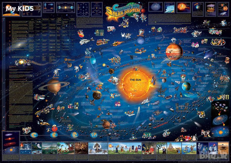 илюстрирана карта на Света / Слънчевата система ...и други (детска за стена), снимка 1