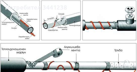 Саморегулиращ нагревателен кабел – универсален, снимка 4 - Други стоки за дома - 37671046