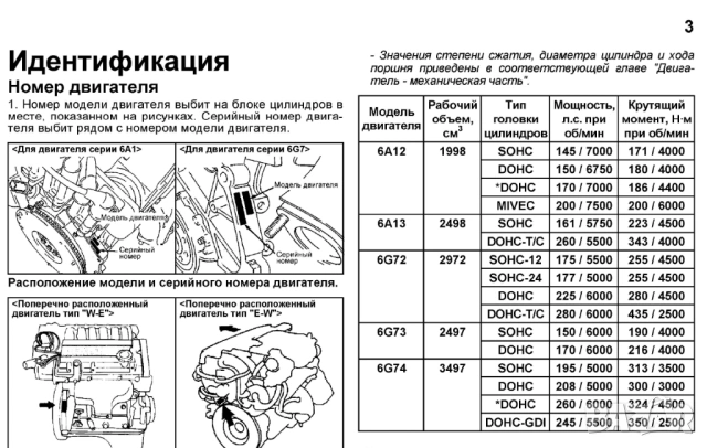 Mitsubishi двигатели-Три ръководства за ремонт и техн.обслужване /на CD/, снимка 8 - Специализирана литература - 54257595