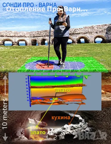 3D заснемане до 8м за кухини, входове и метали (3D георадар), снимка 2 - Други услуги - 49630504
