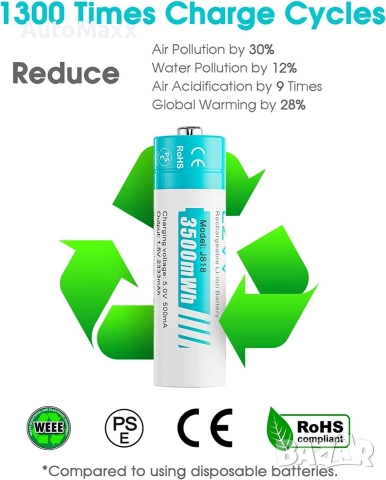 Зарядно CZVV за Li-ion батерии АА,ААА с вклчени 4бр.АА батерии , снимка 8 - Друга електроника - 52209221