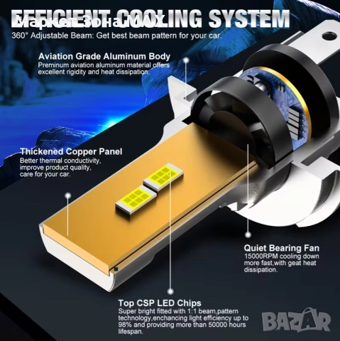 Виж всичко ясно: XSTORM H4 / H7 - LED 6500K, 800% по-ярки!, снимка 5 - Аксесоари и консумативи - 52867960