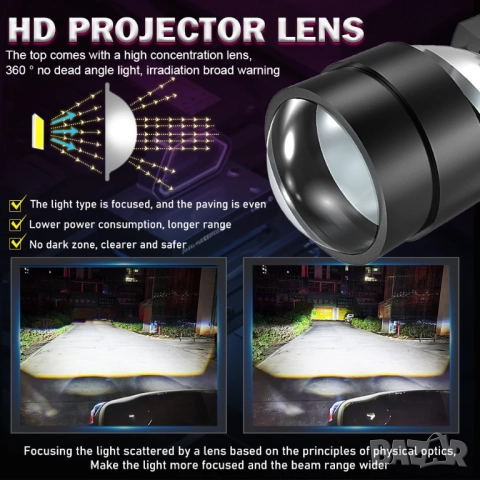 Мини Н7 LED с лупа  за основни фарове, снимка 8 - Аксесоари и консумативи - 51947562