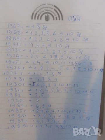 Жената днес-колекция от 125 броя, снимка 3 - Колекции - 52512880