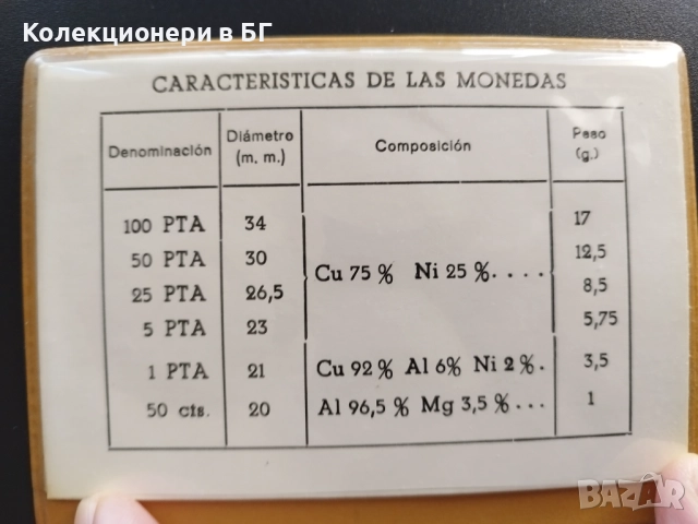 ФУТБОЛЕН СЕТ ШЕСТ МОНЕТИ - ИСПАНИЯ /виж описанието/, снимка 6 - Нумизматика и бонистика - 52708638
