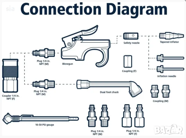 Накрайници за компресор, 17части, снимка 3 - Аксесоари и консумативи - 49174619