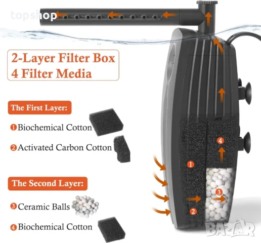 НОВА помпа за аквариум FEDOUR 165GPH + потопяем вътрешен филтър, 8W за аквариум от 50-200 литра, снимка 6 - Аквариуми - 50529451