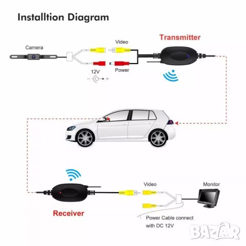 Безжичен приемник за камера за кола, WIFI предавател за автомобил камера за задно виждане, заден ход, снимка 5 - Аксесоари и консумативи - 38651515
