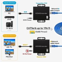Нов HDMI удължител до 60м през Cat6/Cat7 Ethernet кабели Full HD 1080P 3D, снимка 5 - Друга електроника - 42461214
