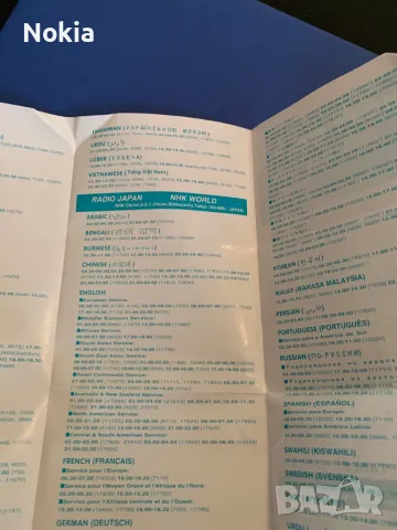 Sony ICF-SW30 FM Stereo/MW/SW1-10 PLL Synthesizer Receiver (BCL Radio), снимка 8 - Други музикални жанрове - 50110907