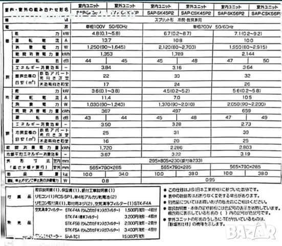 Климатик Sanyo 21, снимка 7 - Климатици - 50744661