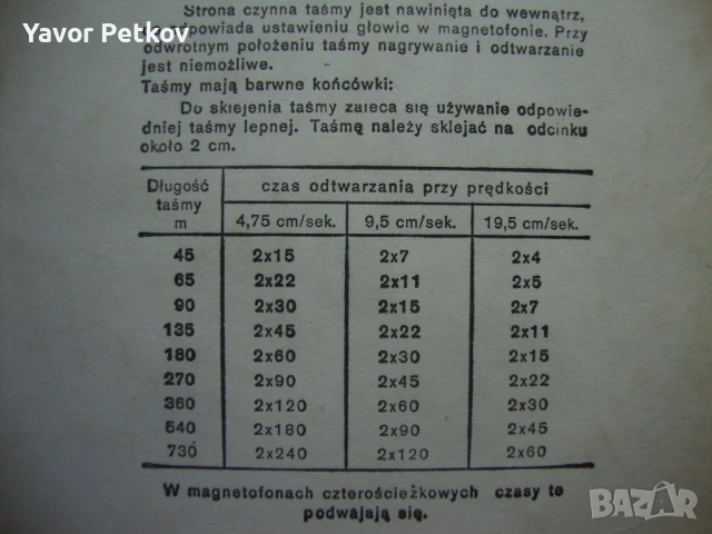 Магнетофона ролка, снимка 7 - Други - 50808549