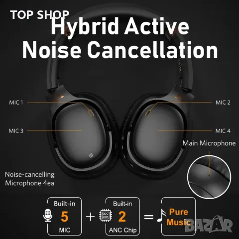 1Mii Ankbit E600Pro Слушалки с активно шумопотискане и хендс фри, снимка 11 - Bluetooth слушалки - 48623825